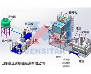 1噸、2噸、3噸／批次畜禽無害化處理機組